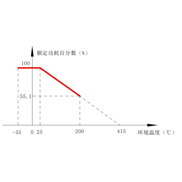 RXG High Power Aluminum Housed Wirewound Resistor