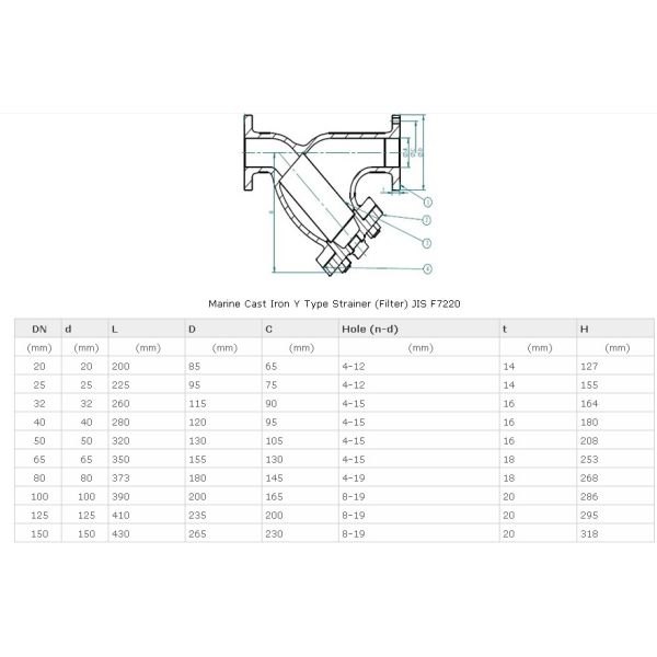 JIS F7220 Cast iron Y strainer,