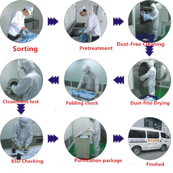 SGS White Blue 0.35kg 10000 Class Cleanroom ESD Smock