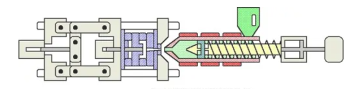 ISO решений инжекционного метода литья Underfilling Underforming