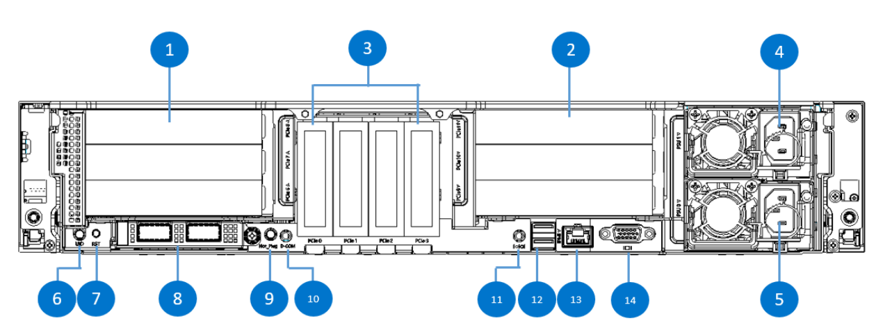 high-density computing platform for the enterprise cloud Inspur NF8260M6 Server 2U 4-socket rackmount server