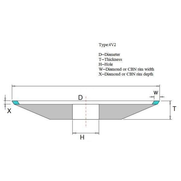 4V2 Дискообразные смоловые колёса для карбидной круговой лезвии