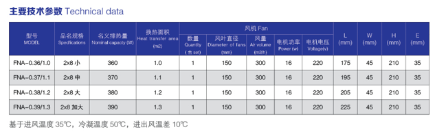 Caseless Condensing Units 1hp~40hp