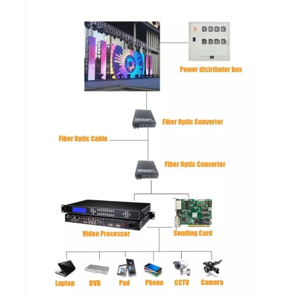Curvilinear SMD2121 Indoor Rental LED Display HD Lightweight Panel For Stage