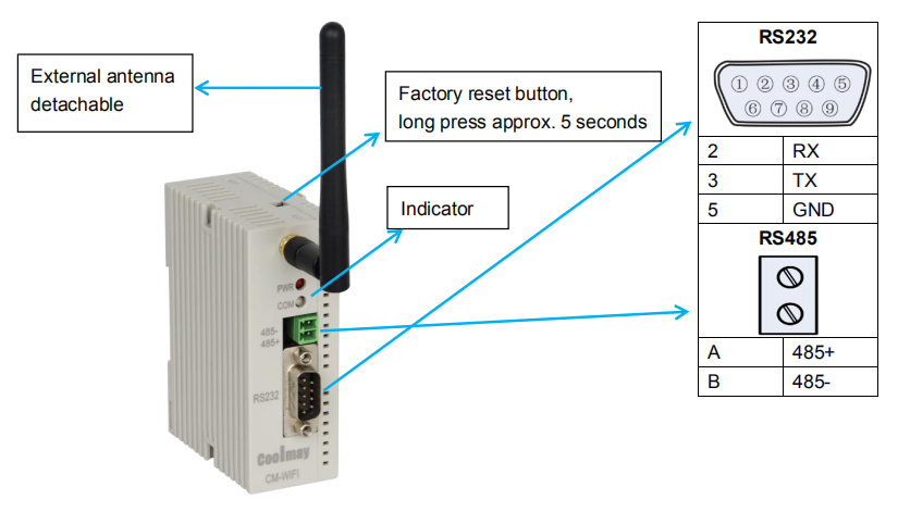 24VDC Industrial IoT Module Rs232 Interface Remote Monitoring Function