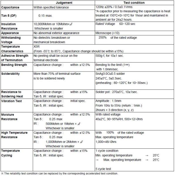 CL10A226MO7JZNC CAP, 22uF, 16V, ±20%, X5R, 0603 MLCC Multi Layer Chip Capacitor IC Electronics Components