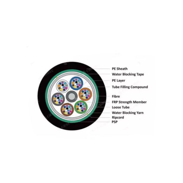 PSP бронированные наружные все сухие волоконно-оптические кабели GYFS бронированные стальной лентой или FRP