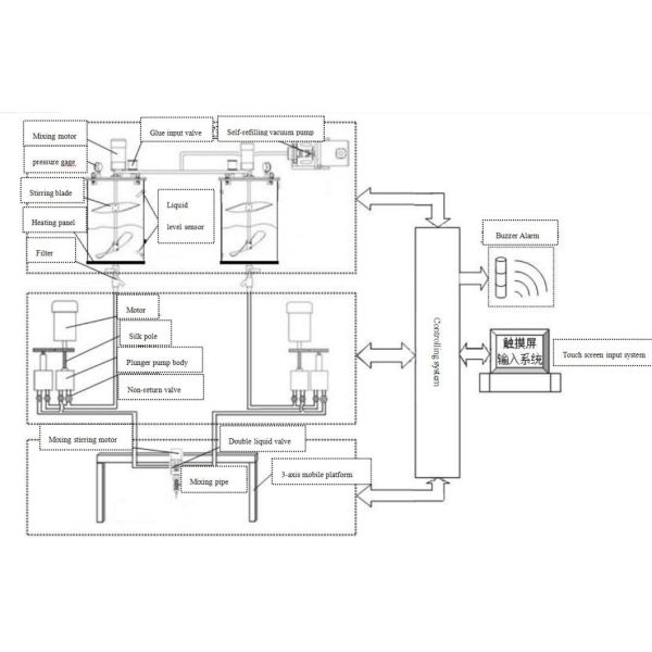 Máquina de colagem de mistura de potes para duplos componentes