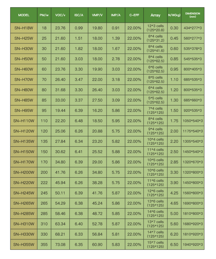 Waterproof 300W 320W 350W Mono Flexible Solar Panels