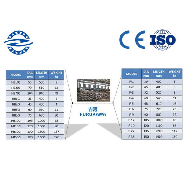 Выключатель SB30 утеса серии FURURAWA TOYO Kobelco гидравлический с зубилом/шпинделем сверлильного станка для запасных частей экскаватора