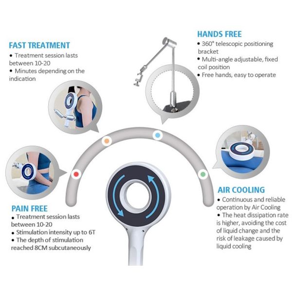 El masaje magnético del dispositivo de la terapia de la transducción de Emtt articula la fisioterapia de la reparación cerca de infrarrojo
