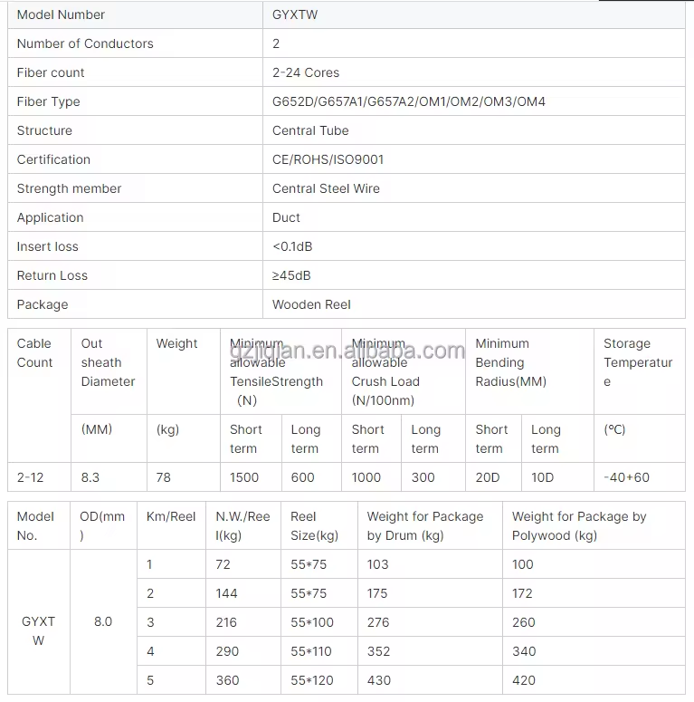 Одномодный G652D G657A 4 6 8 12 ядро GYXTW Внешний бронированный волоконно-оптический кабель