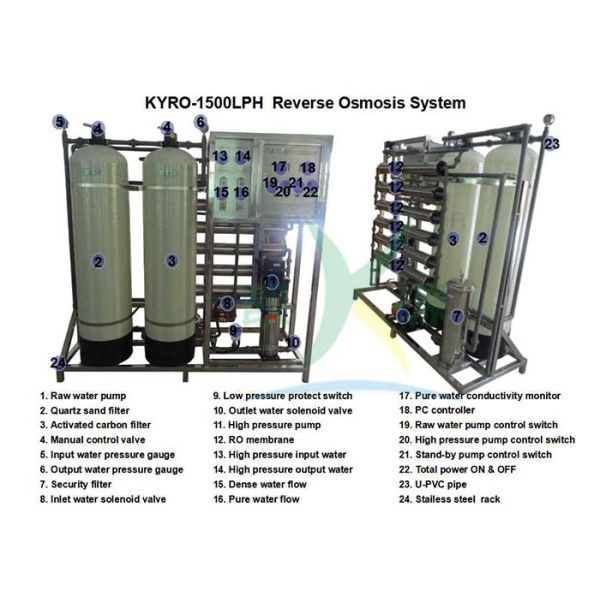 Автоматическая система RO завода 1500L/H очистки воды стекла волокна для выпивать