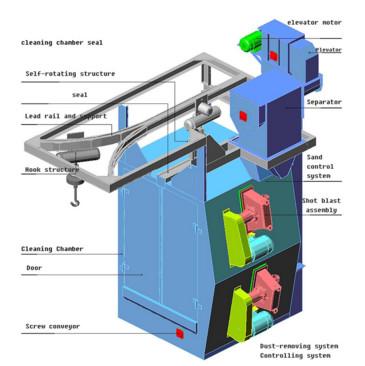 Automatic Hook Type Shot Blasting Machine For Surface Cleaning / Descaling