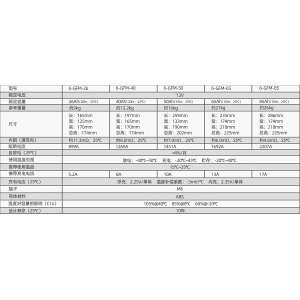 Shoto6-GFM-120 Свинцово-кислотный аккумулятор 12V120Ah для медицинского оборудования
