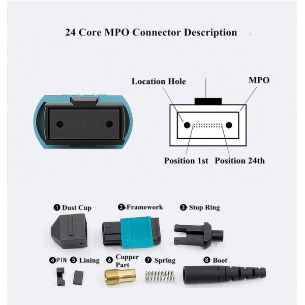 G657A2 OM3 96 Core MPO Fiber Optic Cable Multi Mode Yellow For FTTH
