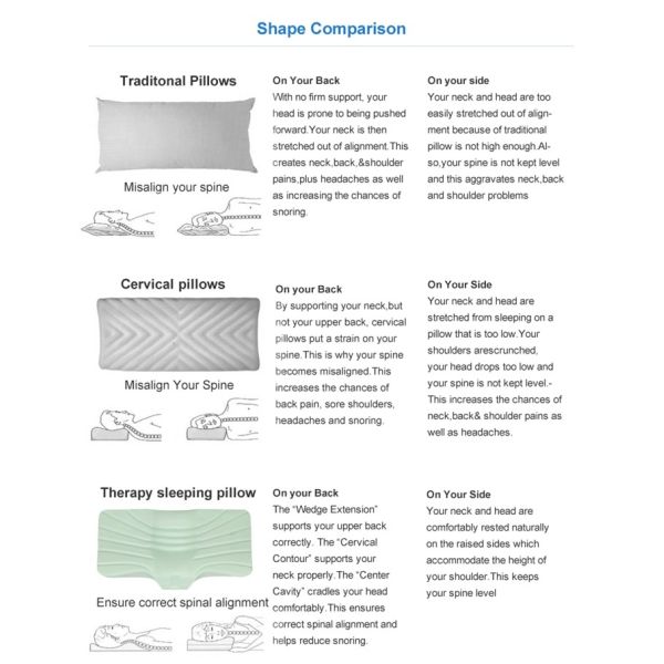 High Density Therapy Memory Foam Pillows with Aloes Additives Added / Cover Mite Proofing