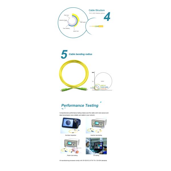 G652D Fiber Optic Patch Cable
