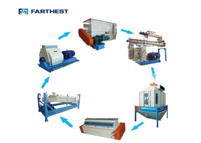 Turnkey Goat Feed Mills Premix Plant Equipment Feed Production Line Siemens Motor