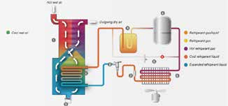 Seca de aire de refrigeración de aleación de aluminio FD310-4000W VSD