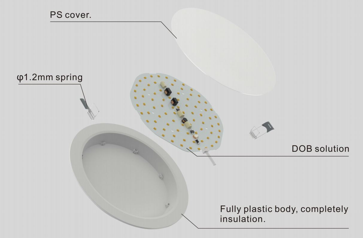 0.5PF 85LM/W привело DOB 18w квадрата Downlight 12w панели крытый поверхностный установленный