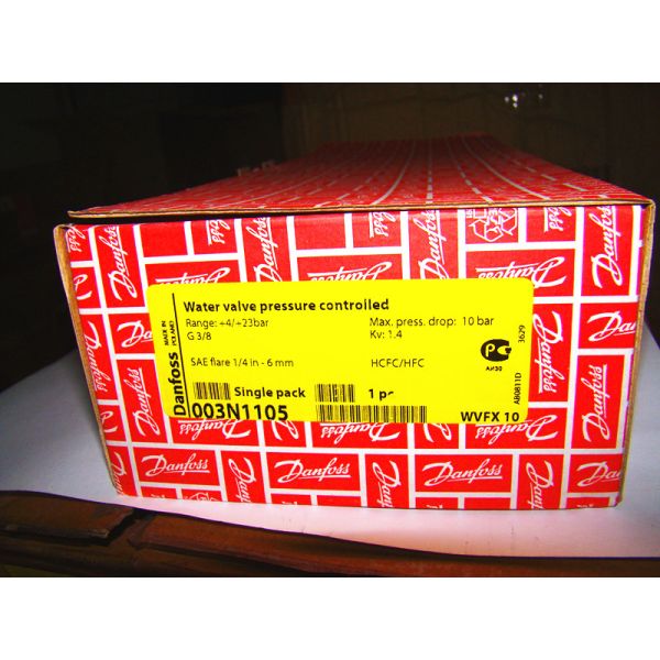 Résistance à l'écoulement de l'eau