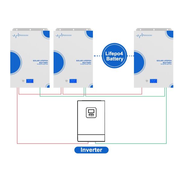 Solar Home Li-Ion Battery Energy Storage Cube - 48V Series (Wall-Mounted)