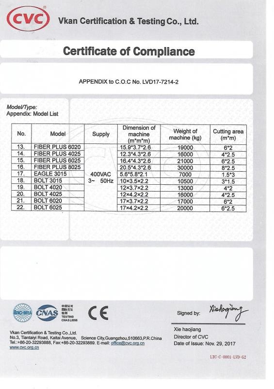 Wuhan Penta Chutian Laser Equipment Co., Ltd. Сертификации