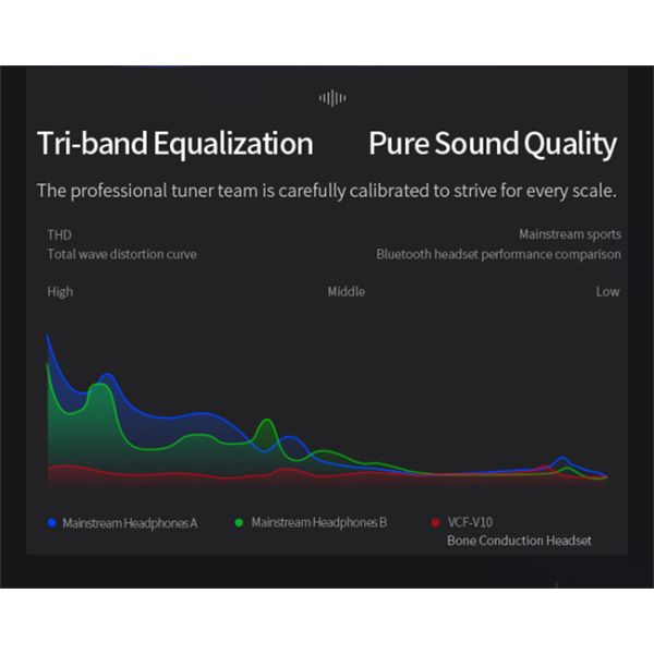 OEM Neckband Stereo Gaming Headset 15M Bone Conduction Earphones