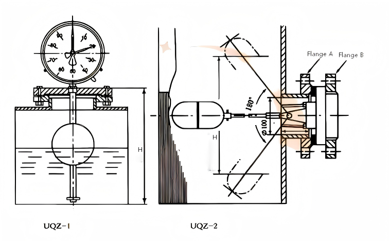 UQZ-1/2 Float Liquid Level Gauge