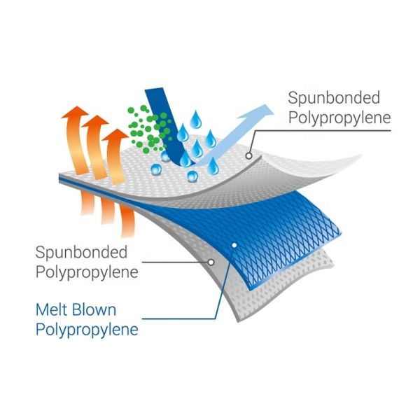 Breathable SMS Spunbond Fabric SMS Non Woven Fabric Roll Packing