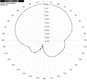 GNSS à panneau plat 2,4 GHz 5,8 GHz Antenne directionnelle extérieure 14dBi 220x220x25