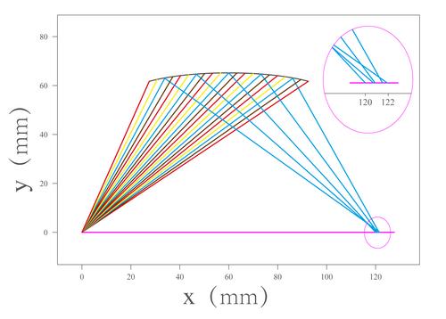 DM2500 MMEDXRF Light-Medium Element Spectrometer with Precision Analysis