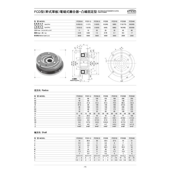 STEKI Dry Single Plate 24v Industrial Electromagnetic Clutch with Bearing Plating Hub