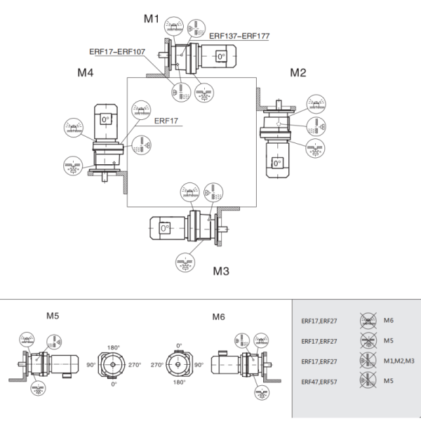 ERF Series Flange Mounted Inline Helical Gear Motor with 0.12KW-200KW Power Range and 3.4–285.61 Ratio