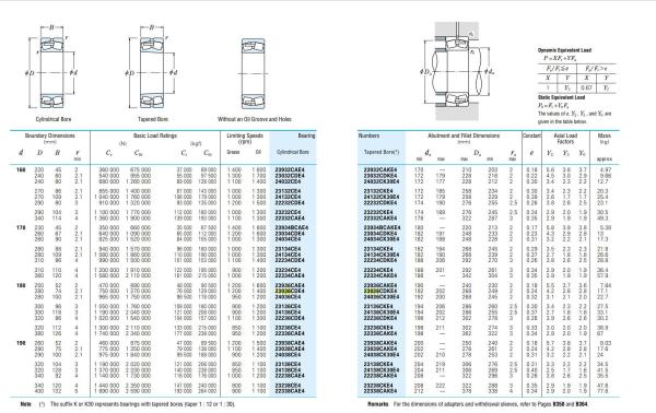 NSK Spherical Roller Bearing 23036CDE4