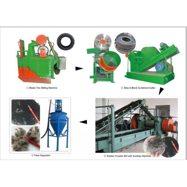 100% Recycling Tire Shredding Equipment with ≥10 Years Service Life for Crushing Waste Tires