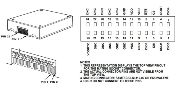 Compact Size 4.7*4.4*1.4cm High Precision 9-Axis MEMS Inertial Measurement Unit with RS422 Output Format