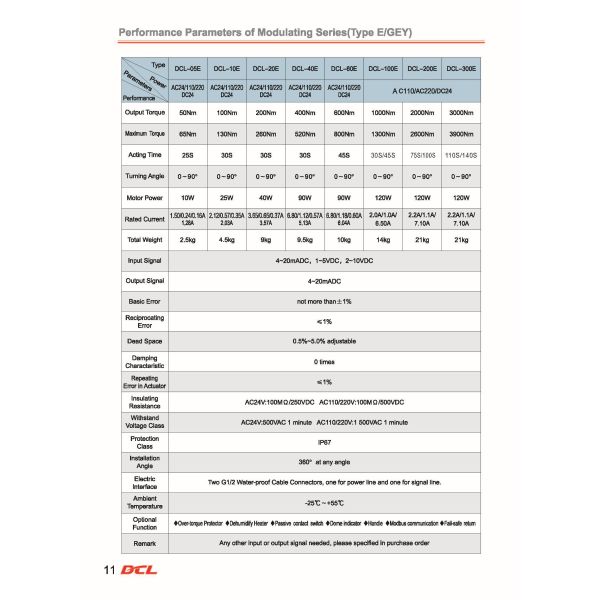 Bajo DN600 válvula de mariposa 2500Nm Actuador eléctrico marino