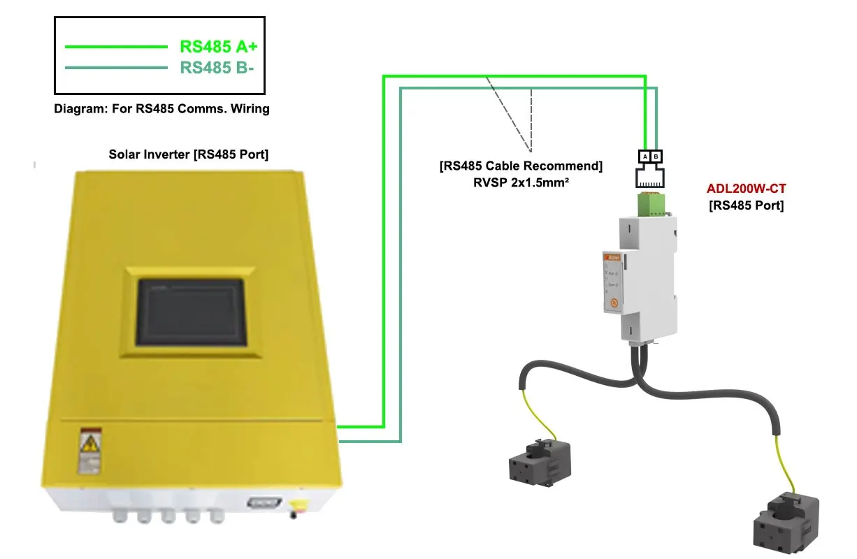 ADL200W-CT Wireless Dual-channel Single-phase Energy Meter