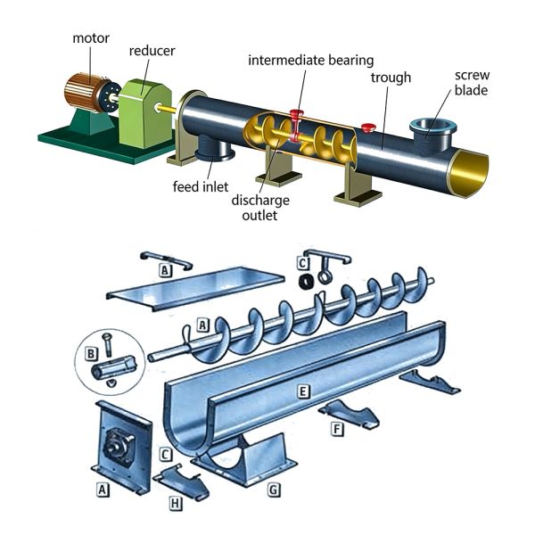 Customized High Temperature Stainless Steel Thermal Screw Conveyor for Powder and Granular Material Cooling