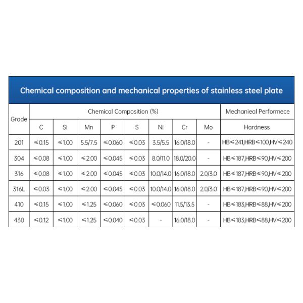 310S Grade Stainless Steel Sheet Plate 5x10 Cold Rolled Hot Rolled