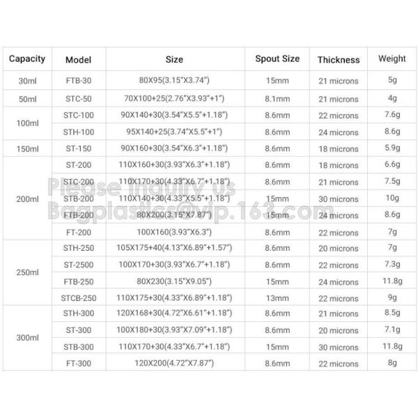 Stand-Up Drink Spout Pouch, Water Bottles Nozzle Bag, Beverage Mouth Bag, Beverage Liquid Juice Milk Coffee