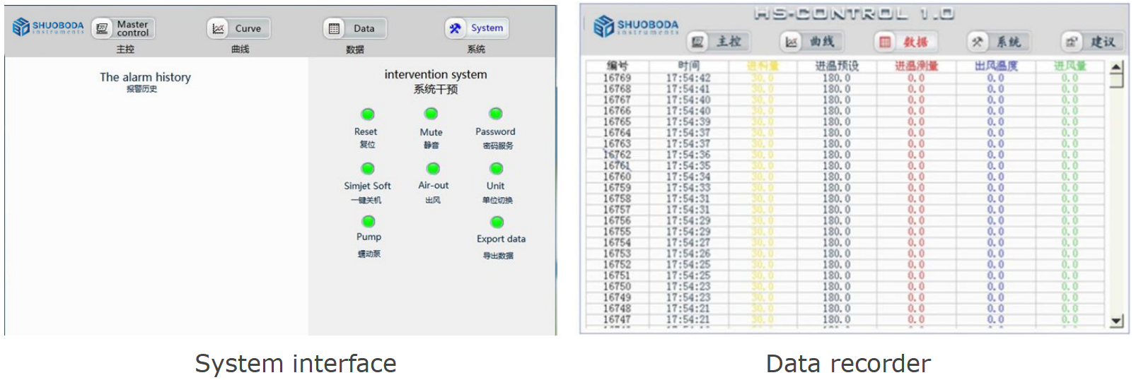 SPD-MINI Lab Spray Dryer For Protein Milk Coffee 2000ml/h