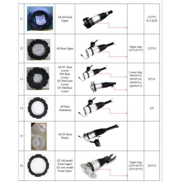 Crimping Machine For Air Suspension System Shock Absorber and Air Spring