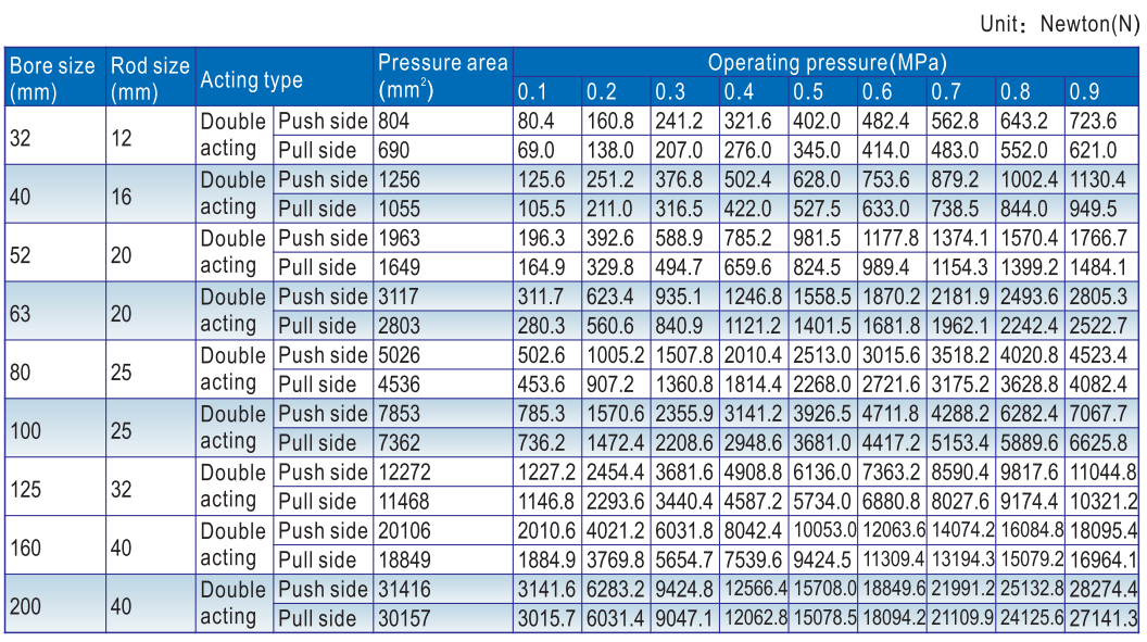Тип ход Airtac скважины 50mm цилиндра 25mm воздуха SI25X50 пневматический