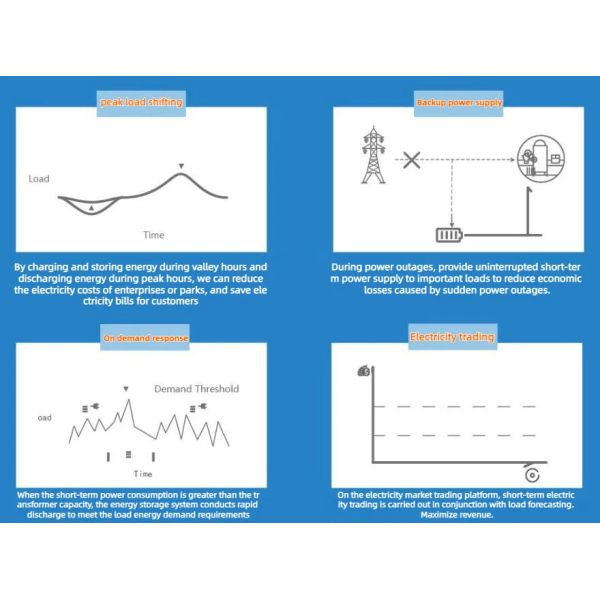 Industrial And Commercial Energy Storage Battery System 600V-1500V For Solar