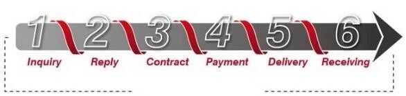 Сетка безопасностью загородки 358 анти- подъема покрытия порошка OHSAS анти- отрезанная