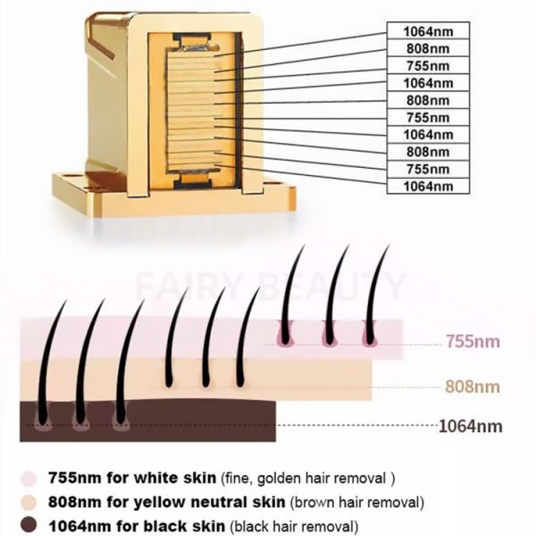 прибор удаления волос лазера диода 10Hz