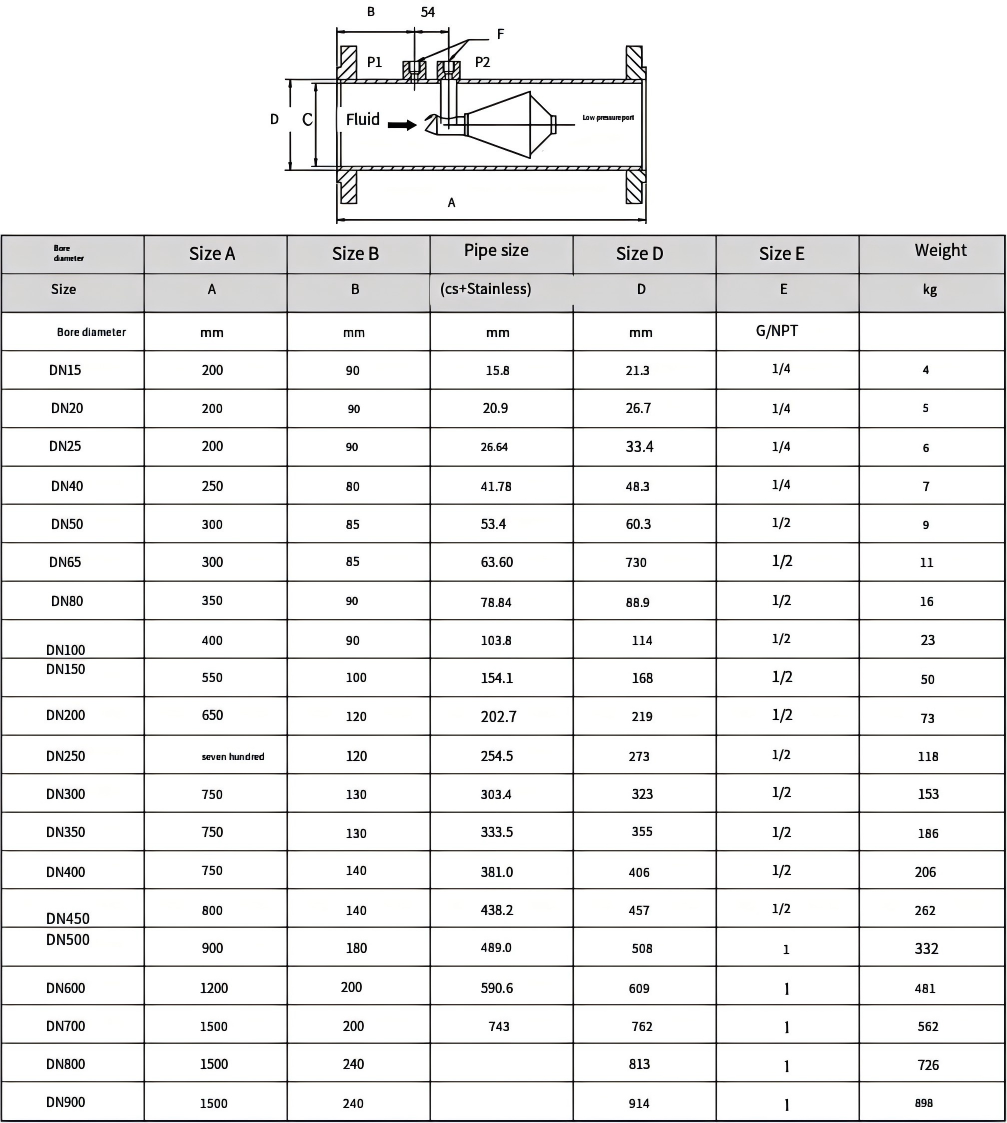 V-cone Flow Meter